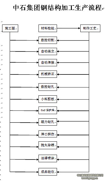 中石集團